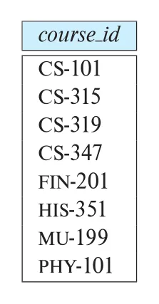 Figure 2.14