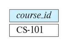 Figure 2.15