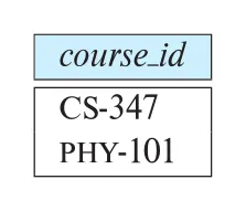 Figure 2.16