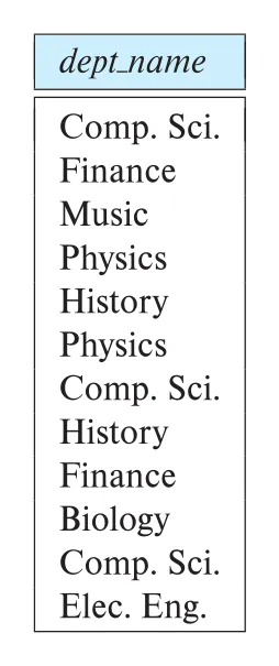 Figure 3.3