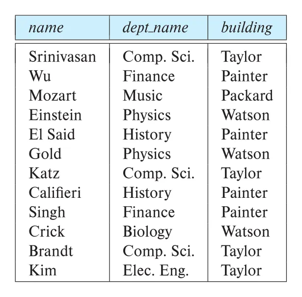Figure 3.5