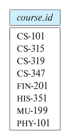 Figure 3.10