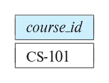 Figure 3.11