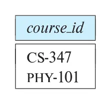 Figure 3.12