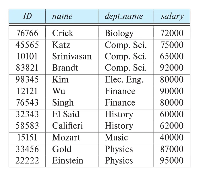 Figure 3.13
