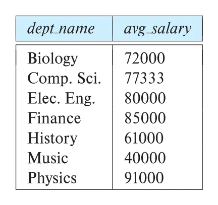 Figure 3.14