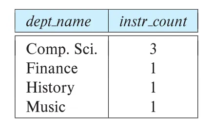 Figure 3.15