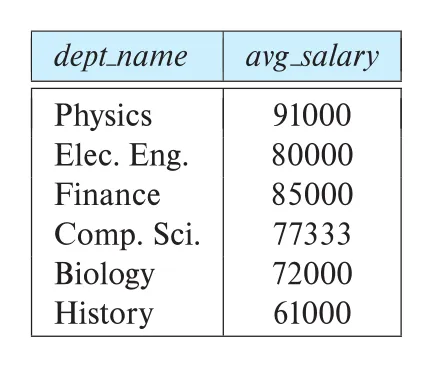 Figure 3.16