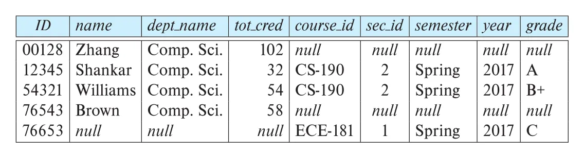 Figure 4.6