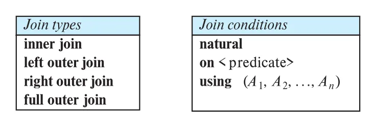 Figure 4.7