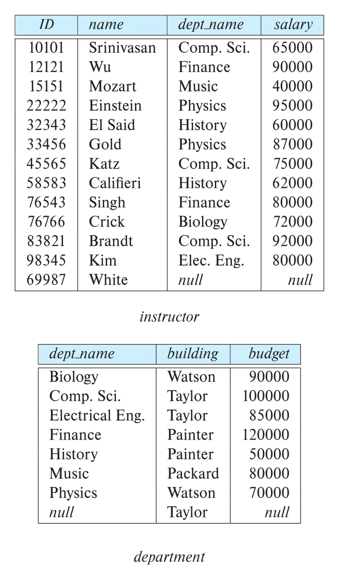 Figure 4.8