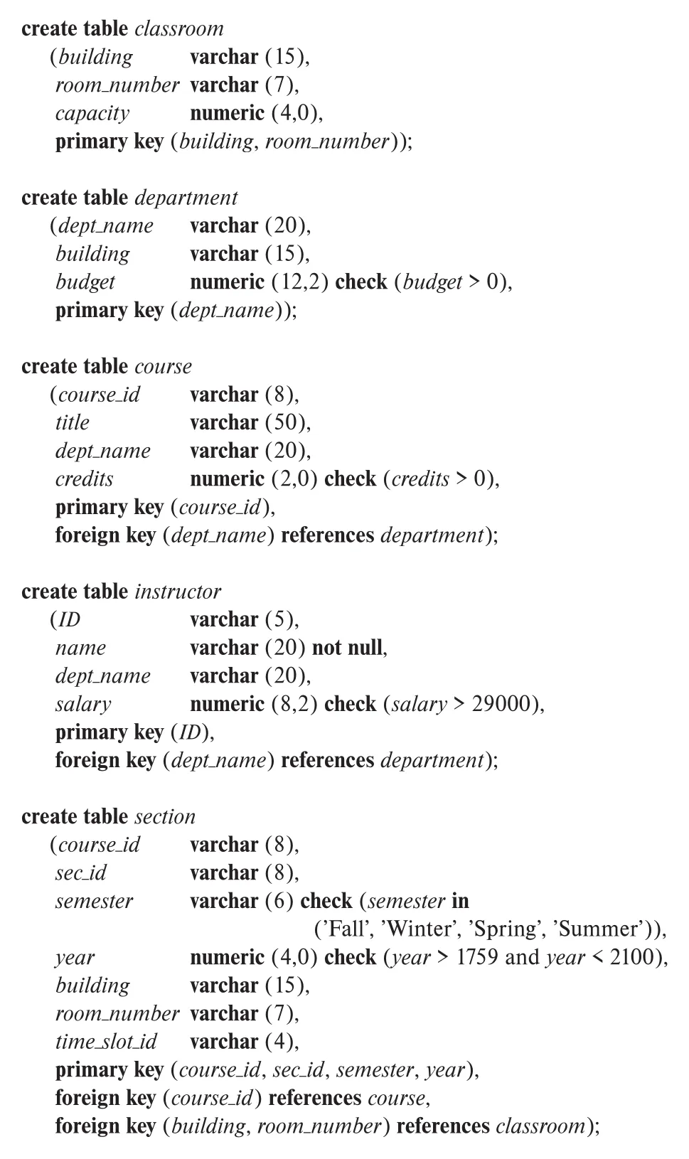 Figure 4.9