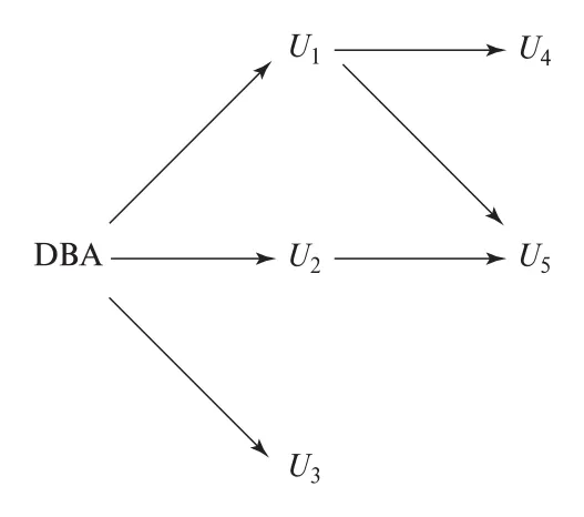 Figure 4.11