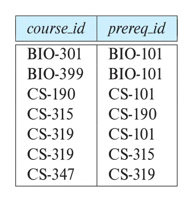 Figure 5.13