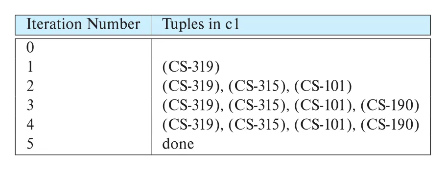 Figure 5.15
