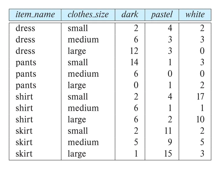 Figure 5.18