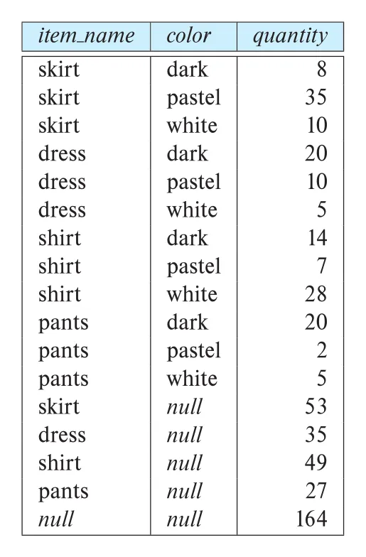 Figure 5.19