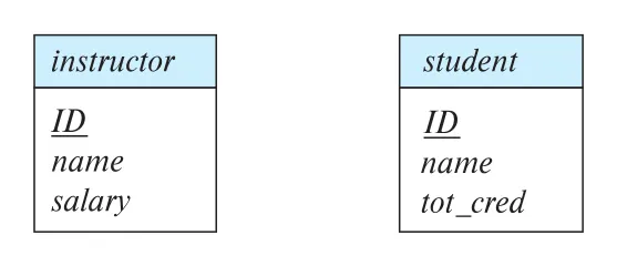 Figure 6.1