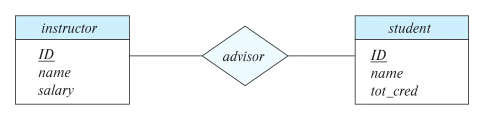 Figure 6.3