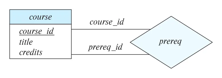 Figure 6.4
