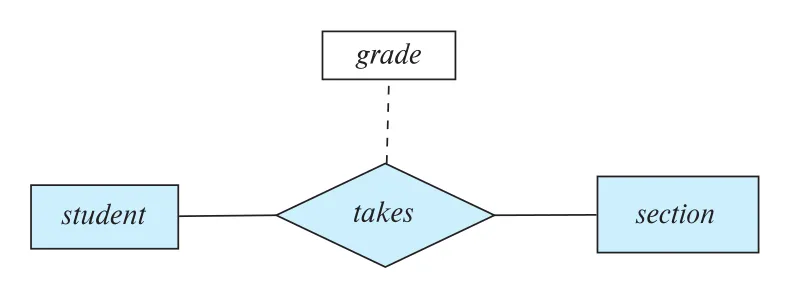 Figure 6.5