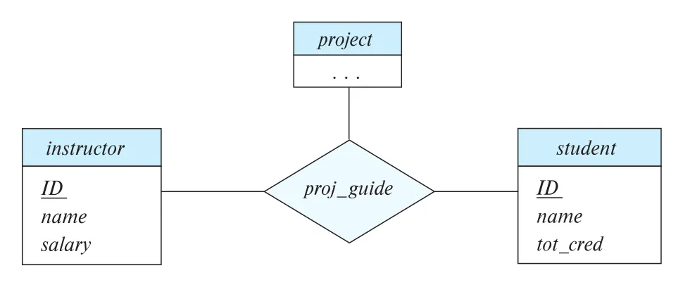 Figure 6.6
