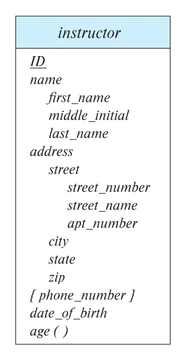 Figure 6.8