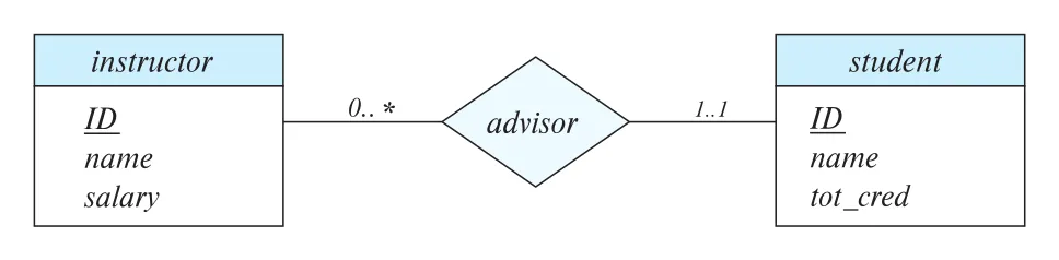 Figure 6.13