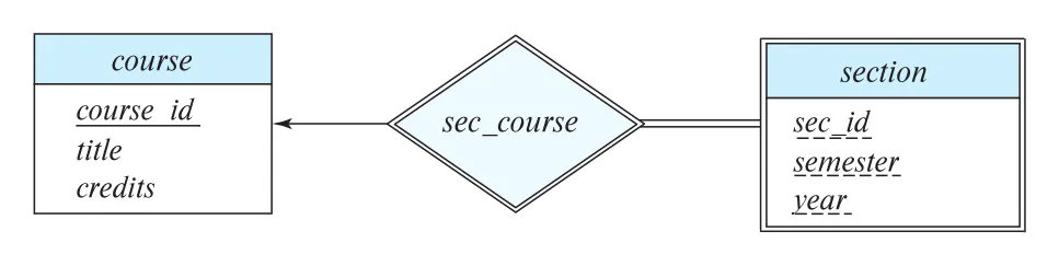 Figure 6.14