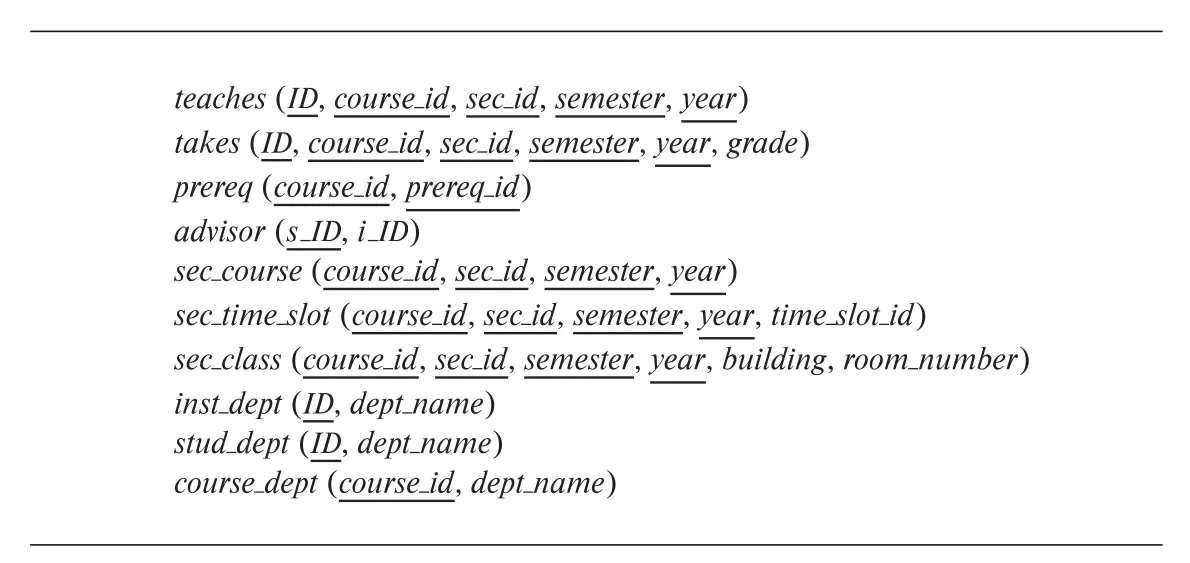Figure 6.17