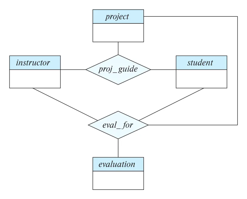 Figure 6.19