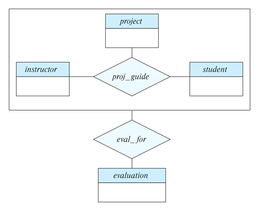 Figure 6.20