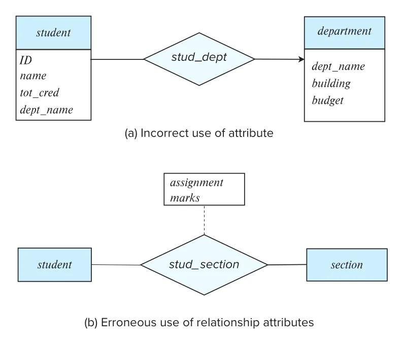 Figure 6.21