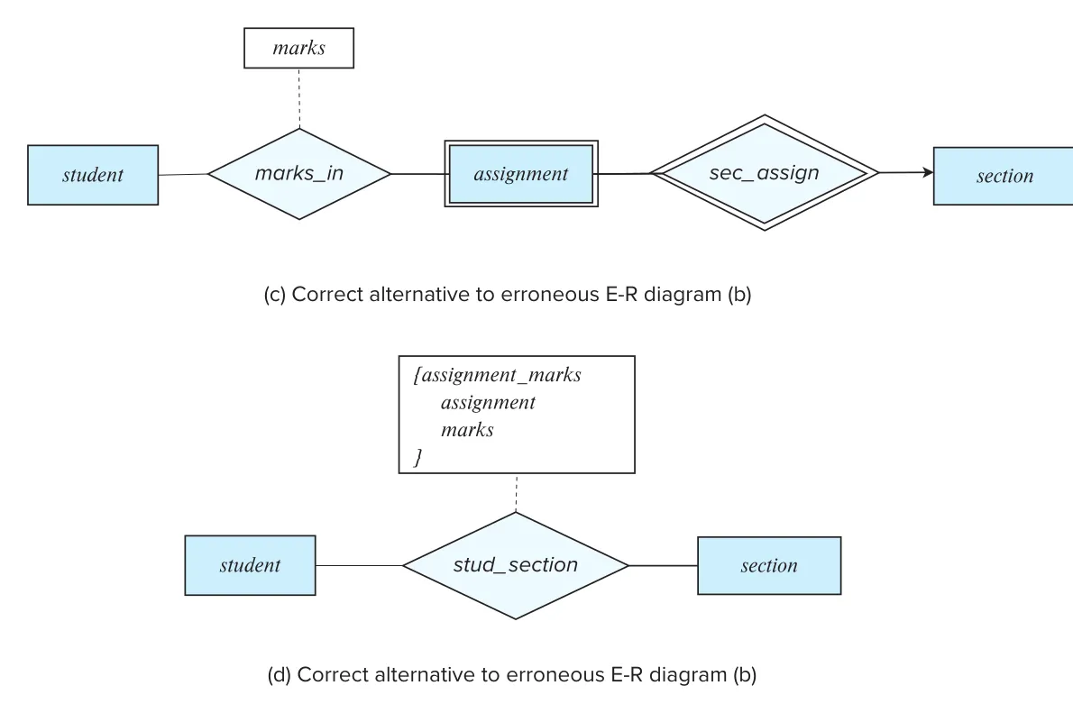 Figure 6.22