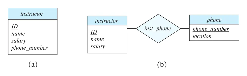 Figure 6.23