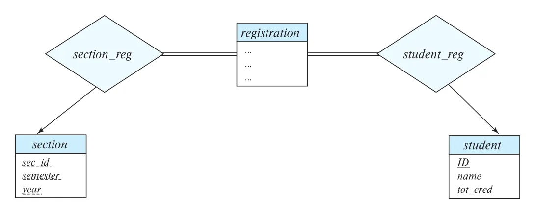 Figure 6.24