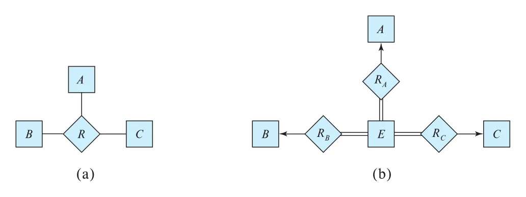 Figure 6.25