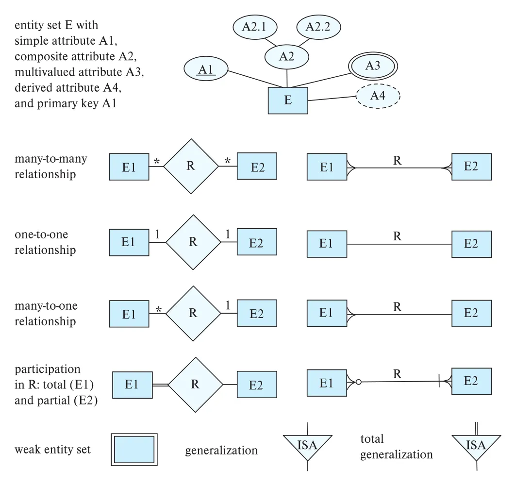Figure 6.27