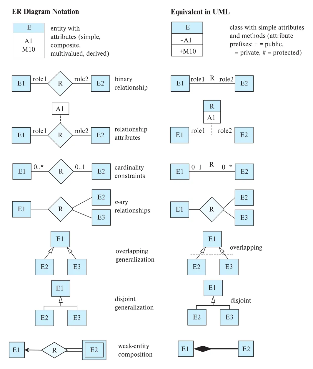 Figure 6.28