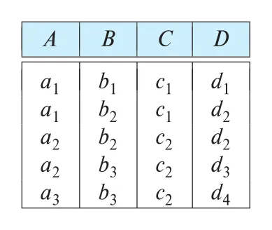 Figure 7.4