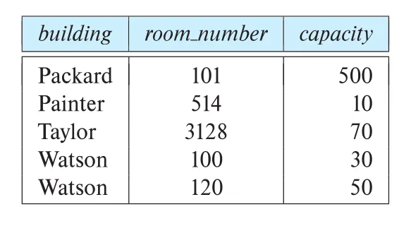Figure 7.5