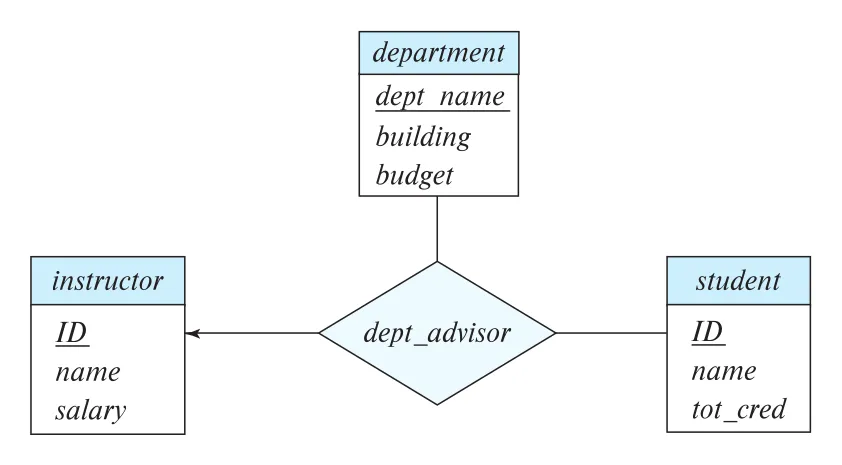 Figure 7.6