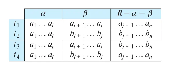 Figure 7.13