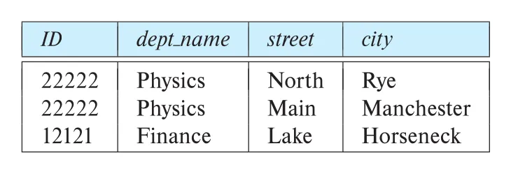 Figure 7.14