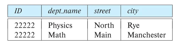 Figure 7.15