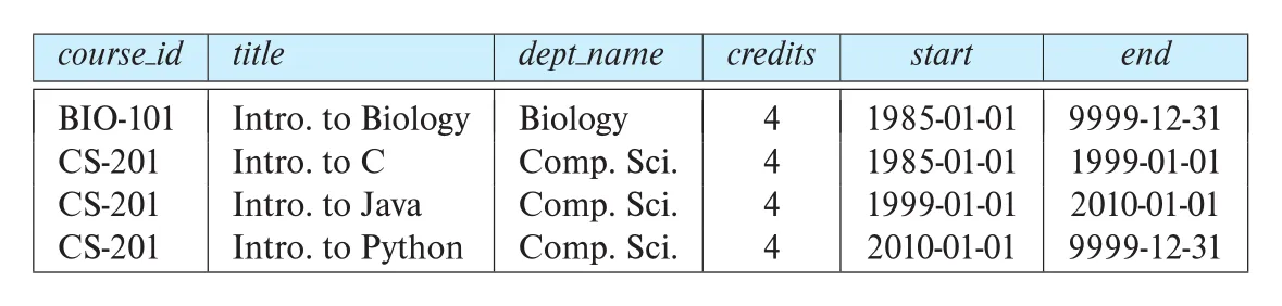 Figure 7.17