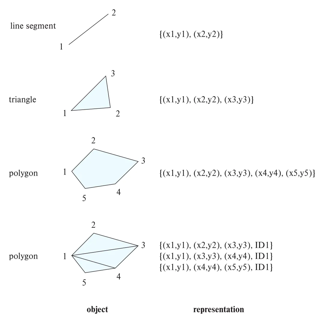 Figure 8.5