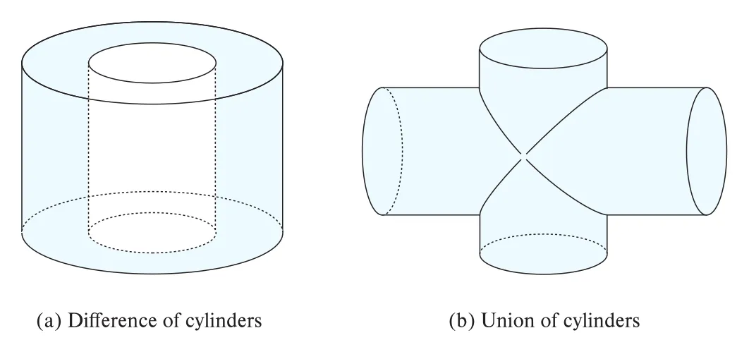 Figure 8.6