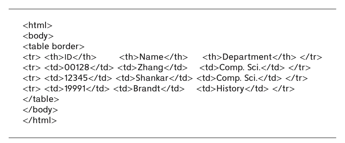 Figure 9.1