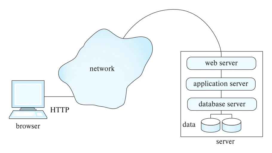 Figure 9.5